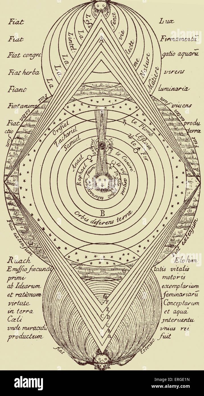 "Piano generale della dottrina Kabalistic' - dall'illustrazione da Eliphas Lévi, pubblicato nella sua opera "La storia di magic', Foto Stock