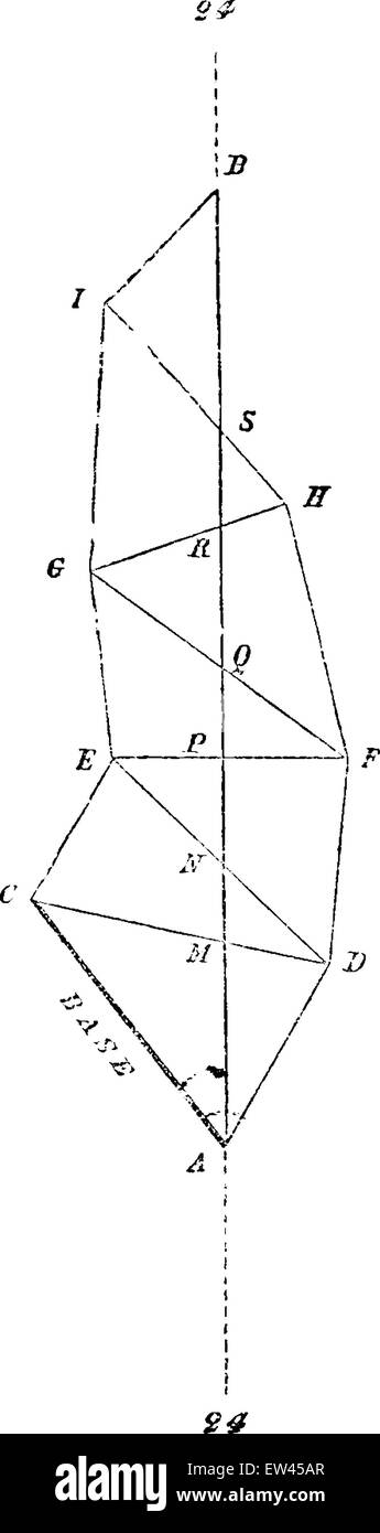 La triangolazione geodetica, vintage illustrazioni incise. Jules Verne 3 Russo e 3 Inglese, 1872. Illustrazione Vettoriale