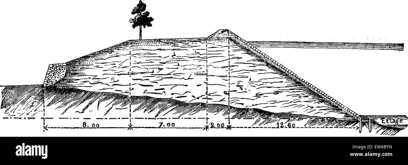 Taglio attraverso una diga della Loira, vintage illustrazioni incise. Enciclopedia industriale E.-O. Lami - 1875. Illustrazione Vettoriale