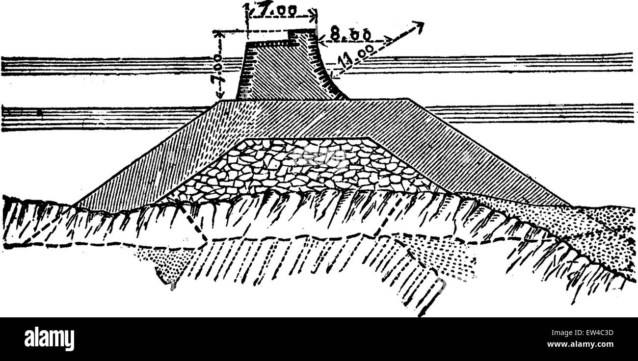 La sezione attraverso la diga di Socoa., vintage illustrazioni incise. Enciclopedia industriale E.-O. Lami - 1875. Illustrazione Vettoriale