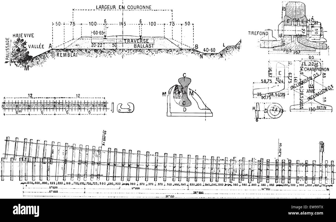 Ferrovie, vintage illustrazioni incise. Dizionario di parole e le cose - Larive e Fleury - 1895. Illustrazione Vettoriale