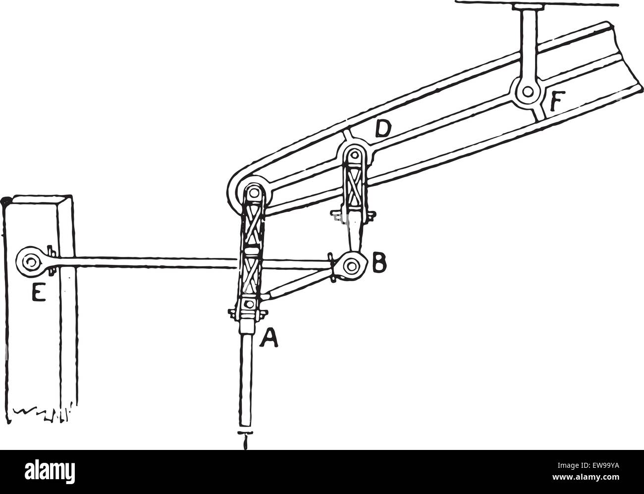 Il parallelogramma watt, vintage illustrazioni incise. Dizionario di parole e le cose - Larive e Fleury - 1895. Illustrazione Vettoriale