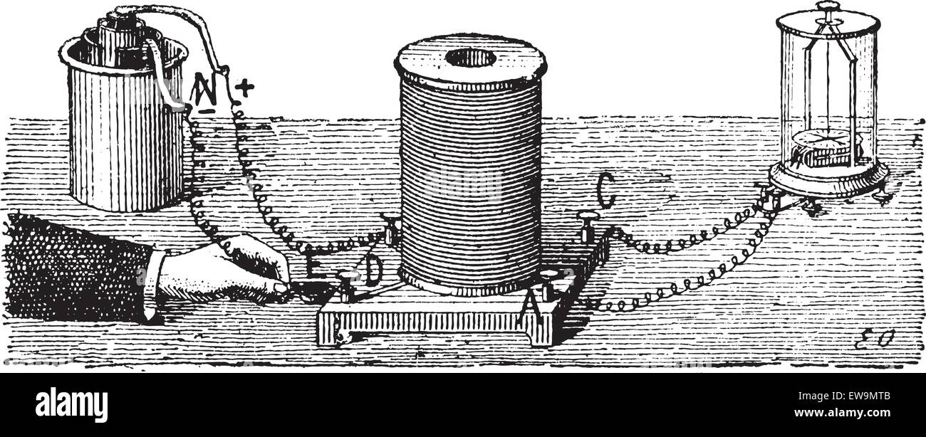 Induzione elettromagnetica, vintage illustrazioni incise. Dizionario di parole e le cose - Larive e Fleury - 1895 Illustrazione Vettoriale