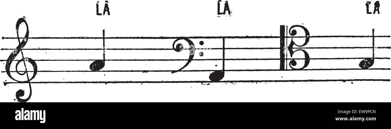 Posizione del tono musicale, vintage illustrazioni incise. Dizionario di parole e le cose - Larive e Fleury - 1895. Illustrazione Vettoriale