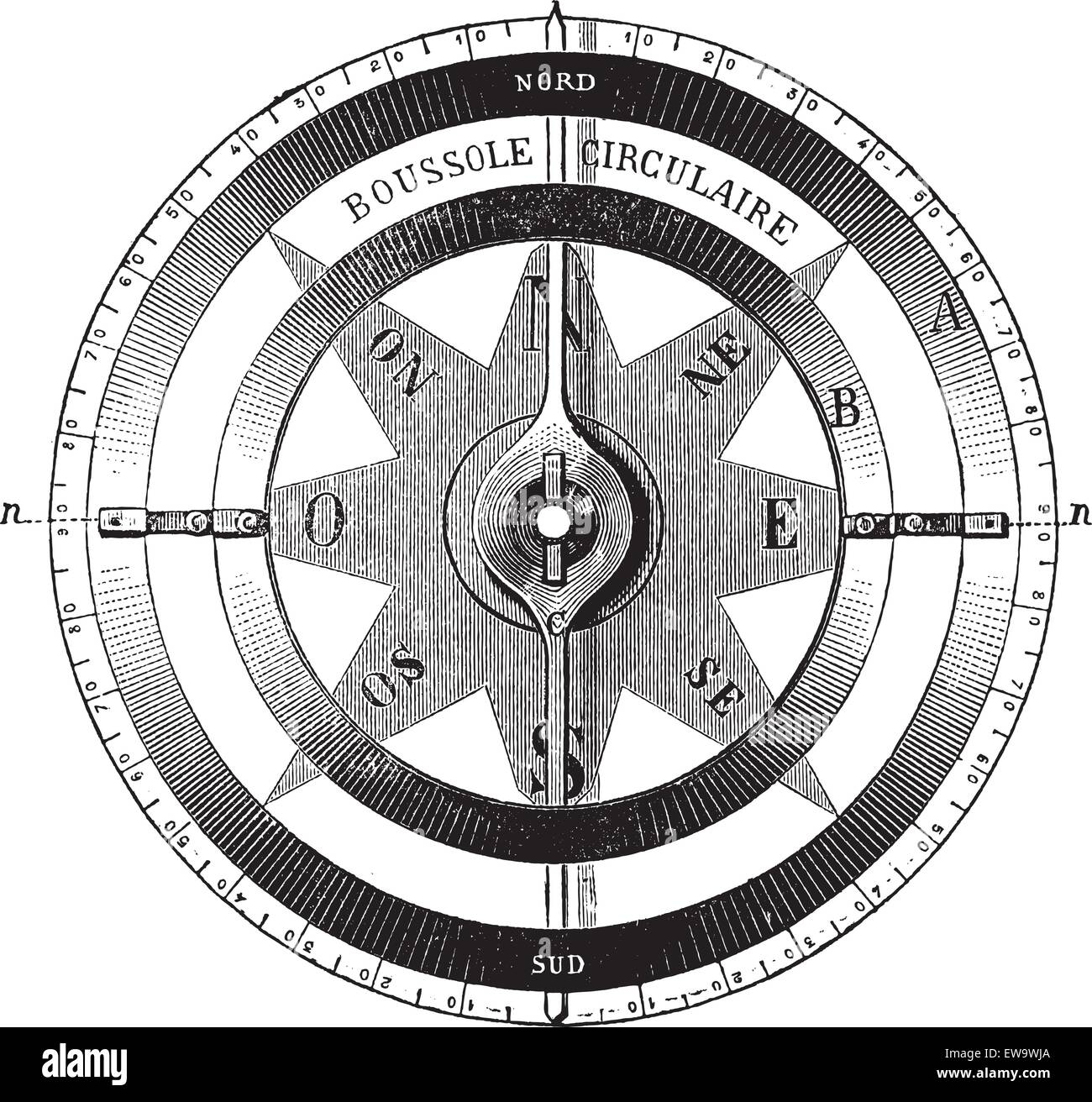 Vecchie illustrazioni incise di mariner?s bussola isolate su uno sfondo bianco. Enciclopedia industriale E.-O. Lami - 1875. Illustrazione Vettoriale