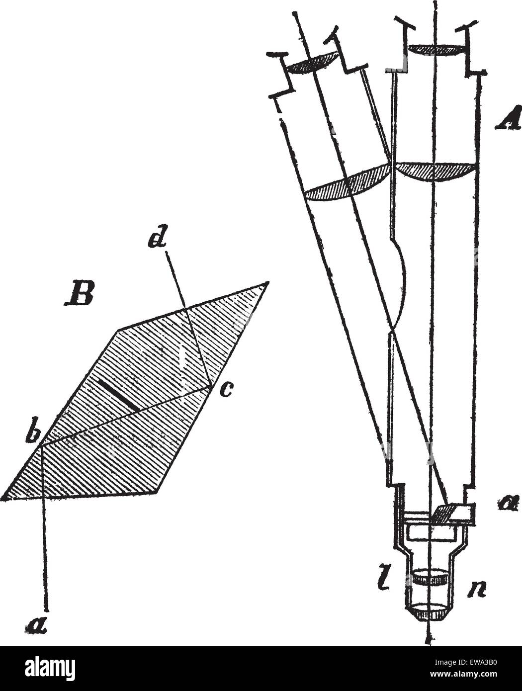 Percorso ottico in un microscopio semplice, vintage illustrazioni incise. Trousset enciclopedia (1886 - 1891). Illustrazione Vettoriale