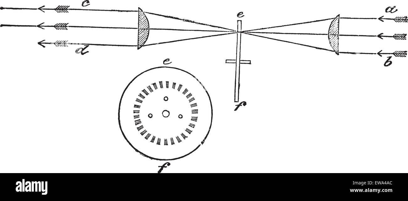 Fig. 3. Illustrazione di come funziona un raggio di luce intermittente, vintage illustrazioni incise.Trousset enciclopedia (1886 - 1891). Illustrazione Vettoriale