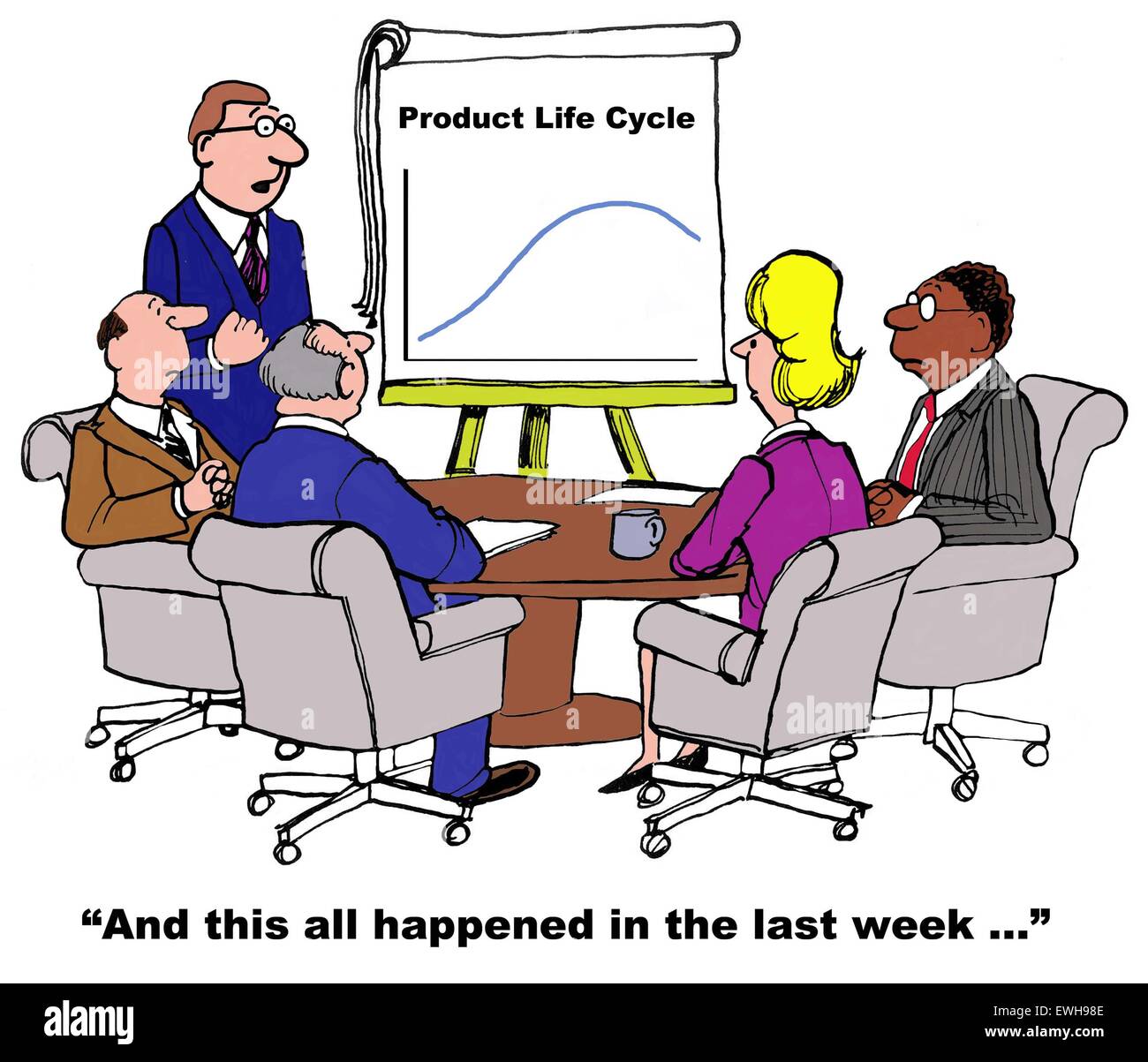 Business cartoon di riunione e il grafico che mostra un completo ciclo di vita del prodotto, uomo dice, "e tutto questo è accaduto nella scorsa settimana". Foto Stock
