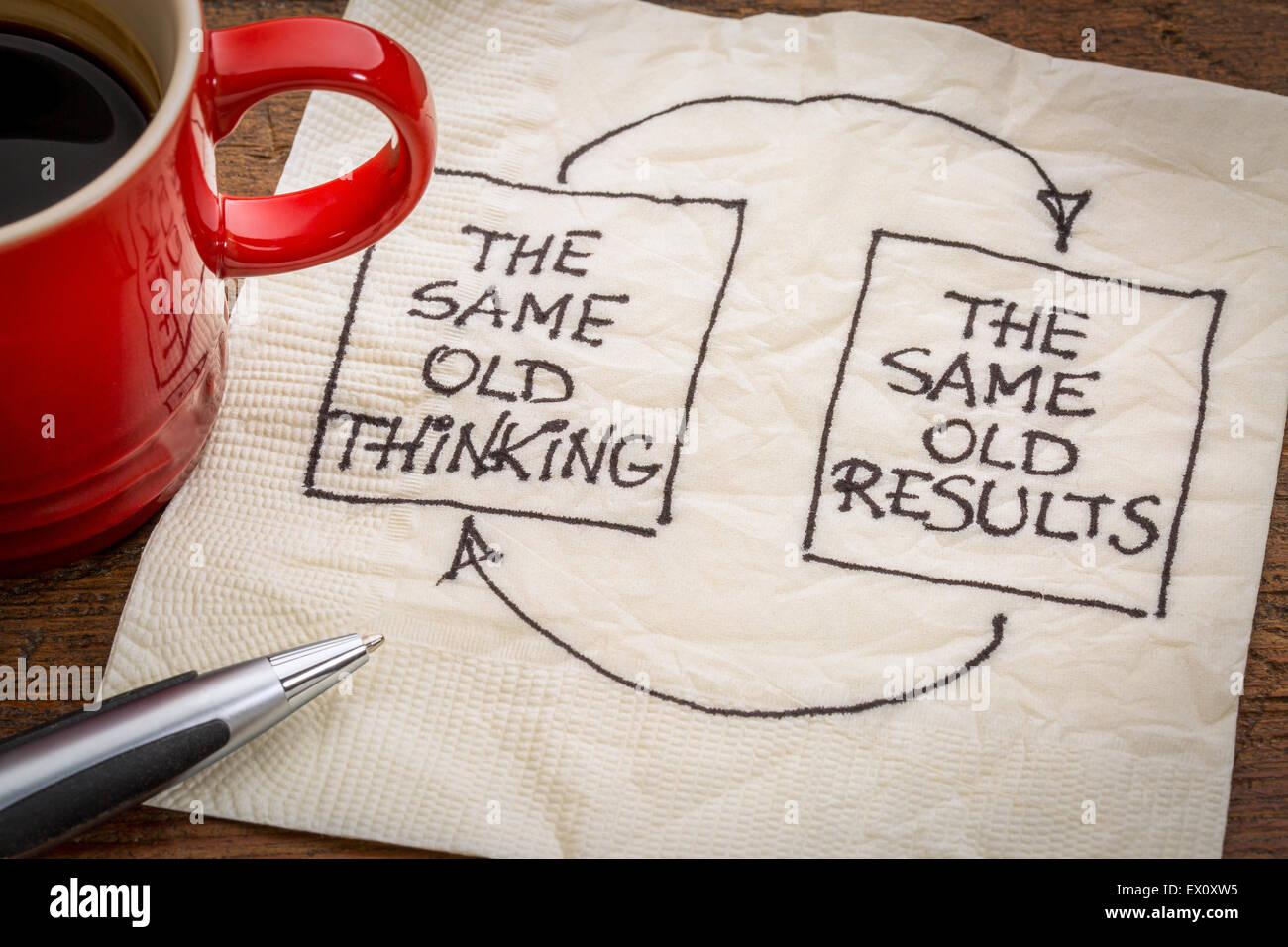 La stessa vecchia concezione e risultati deludenti, chiuso ad anello o a un feedback negativo mentalità concetto - un tovagliolo doodle con una tazza Foto Stock
