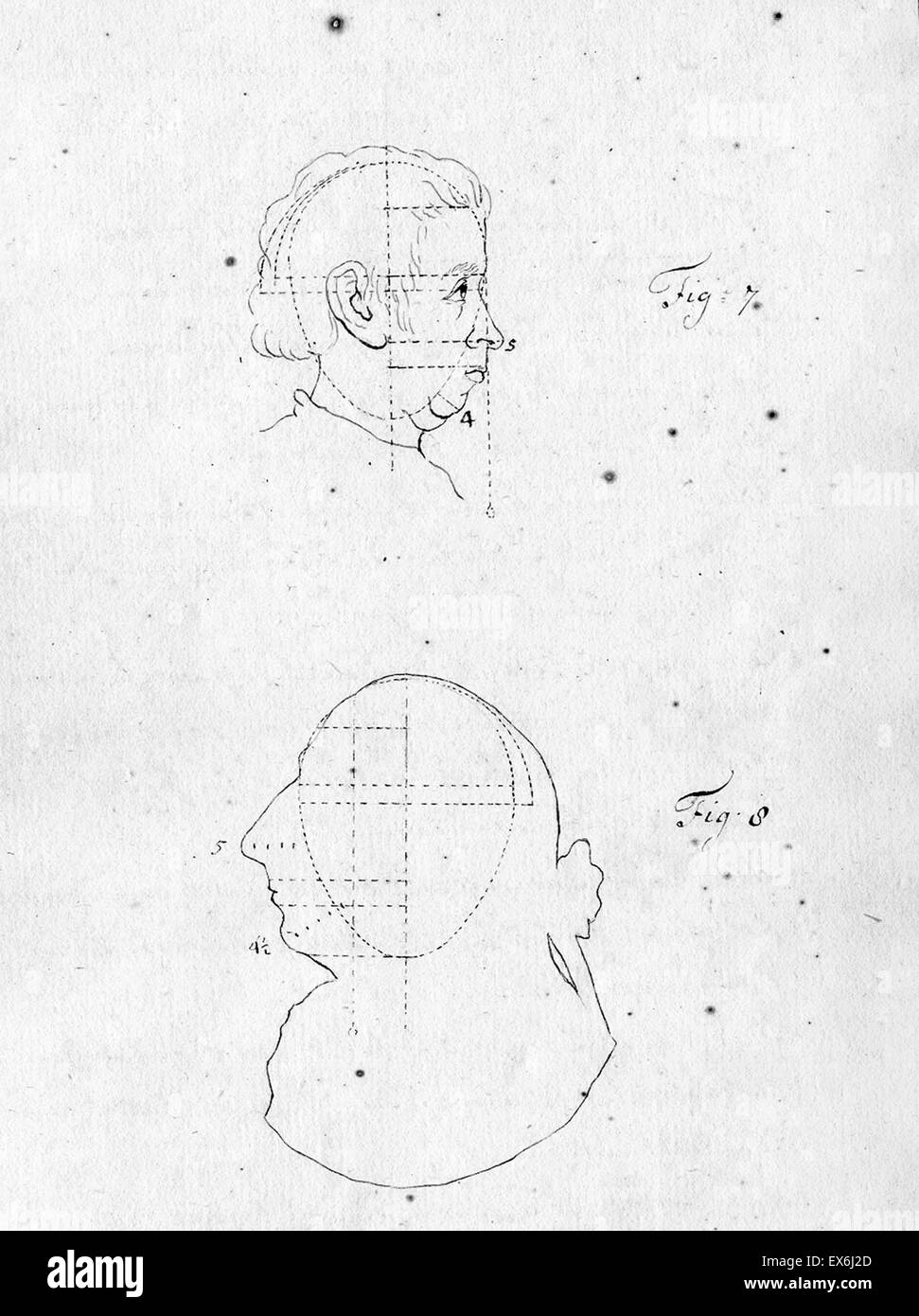 Anonimo. Trattato sulla fisionomia. Paesi Bassi, ca. 1790.fisionomia è la scienza della relativa di un singolo carattere, la personalità e il temperamento per la forma del suo viso, testa, e/o corpo. Le teorie dietro di essa torna a Ippocrate, che Foto Stock