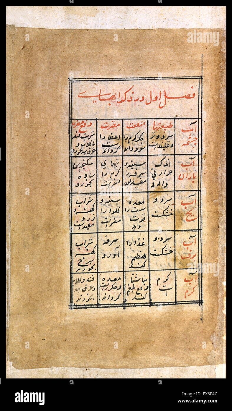 Al-Din 'Ali al-Isfahani (fl. ca. 1474), sui prodotti alimentari. Le tabelle sulle proprietà delle sostanze utilizzate come prodotti alimentari nel lavoro di al-Din 'Ali al-Isfahani Foto Stock