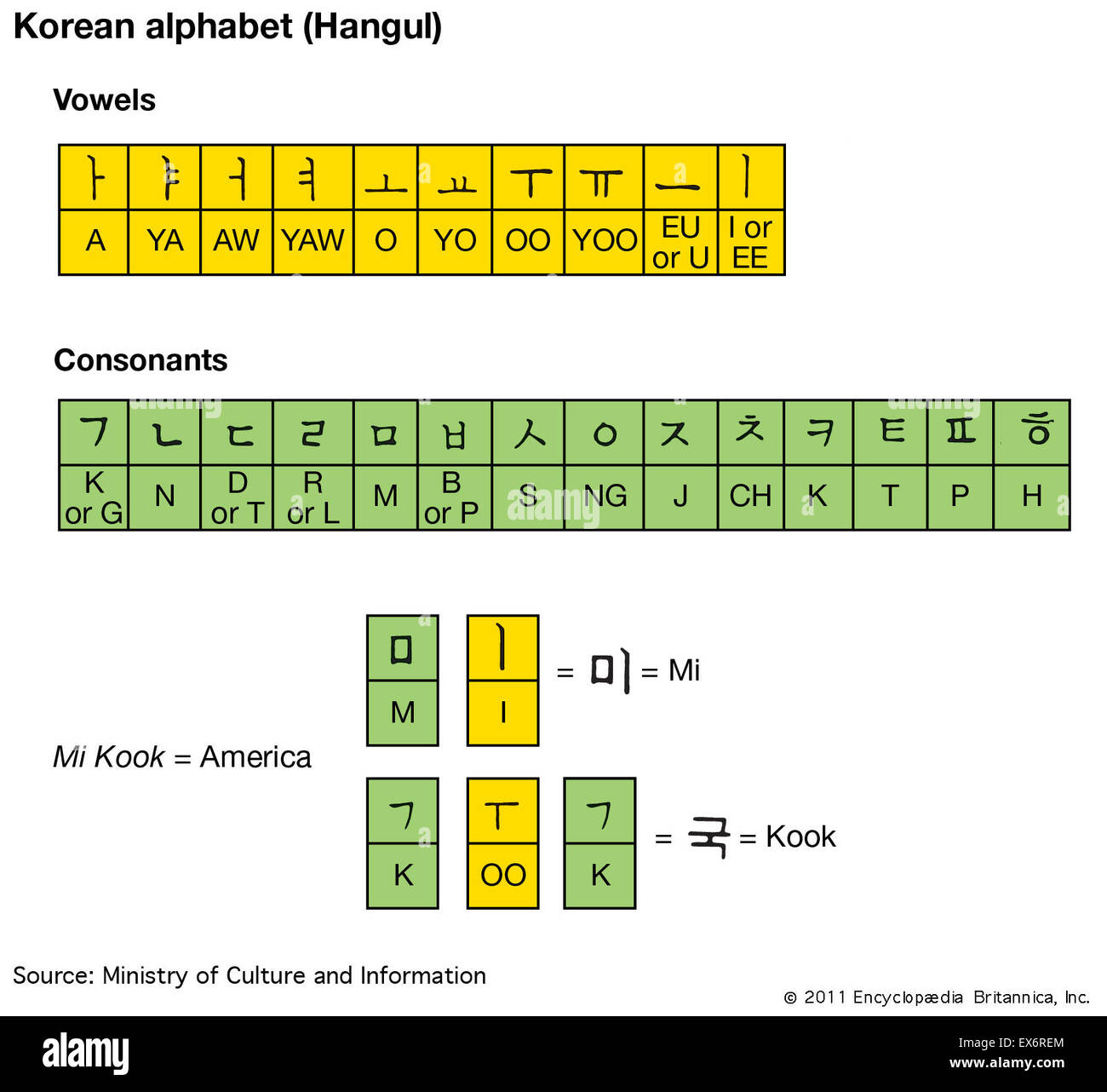 Alfabeto Coreano (Hangul) Foto Stock
