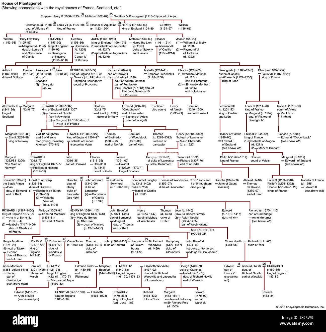 Casa di Plantagenet Foto Stock