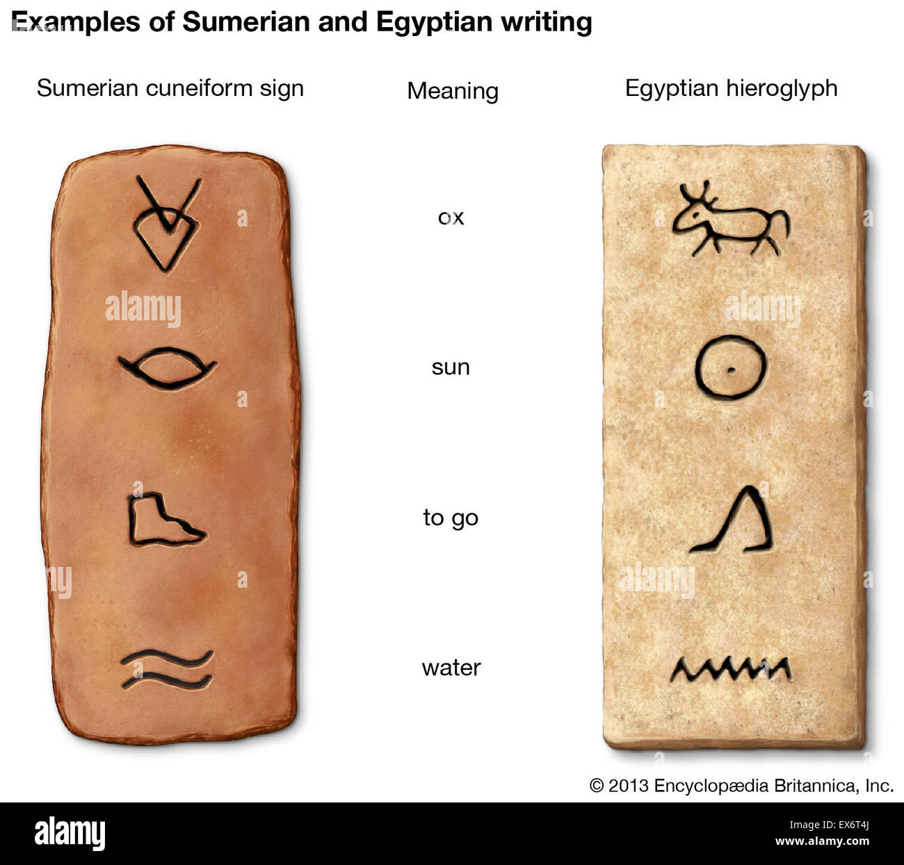 Esempi di sumeri e la scrittura egizia Foto Stock