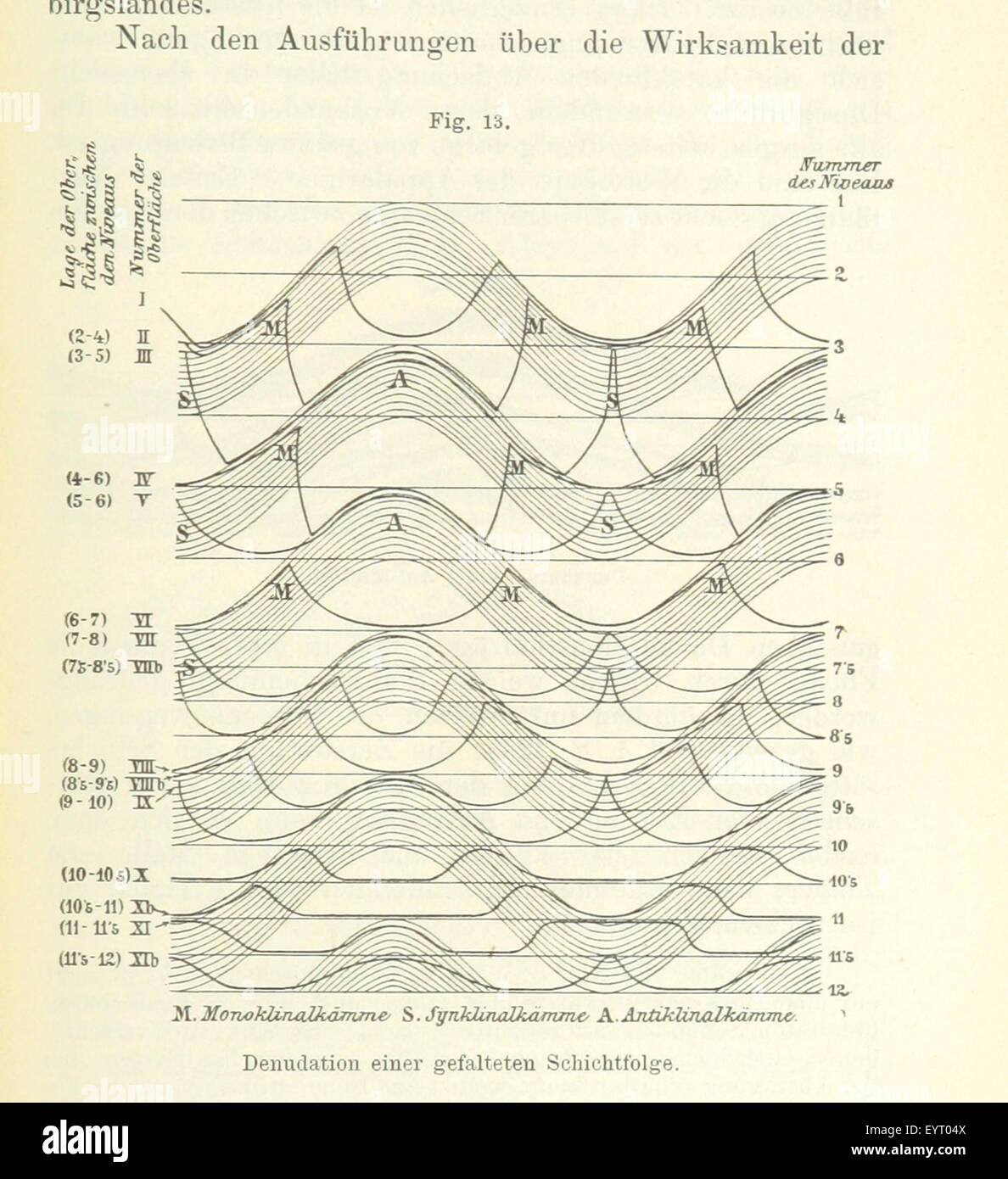 Questa immagine tratta da pagina 209 della "Bibliothek geographischer Handbücher" presenta uno studio geografico, probabilmente legato alla geografia fisica o alla cartografia sotto il lavoro editoriale di F. Ratzel. Foto Stock