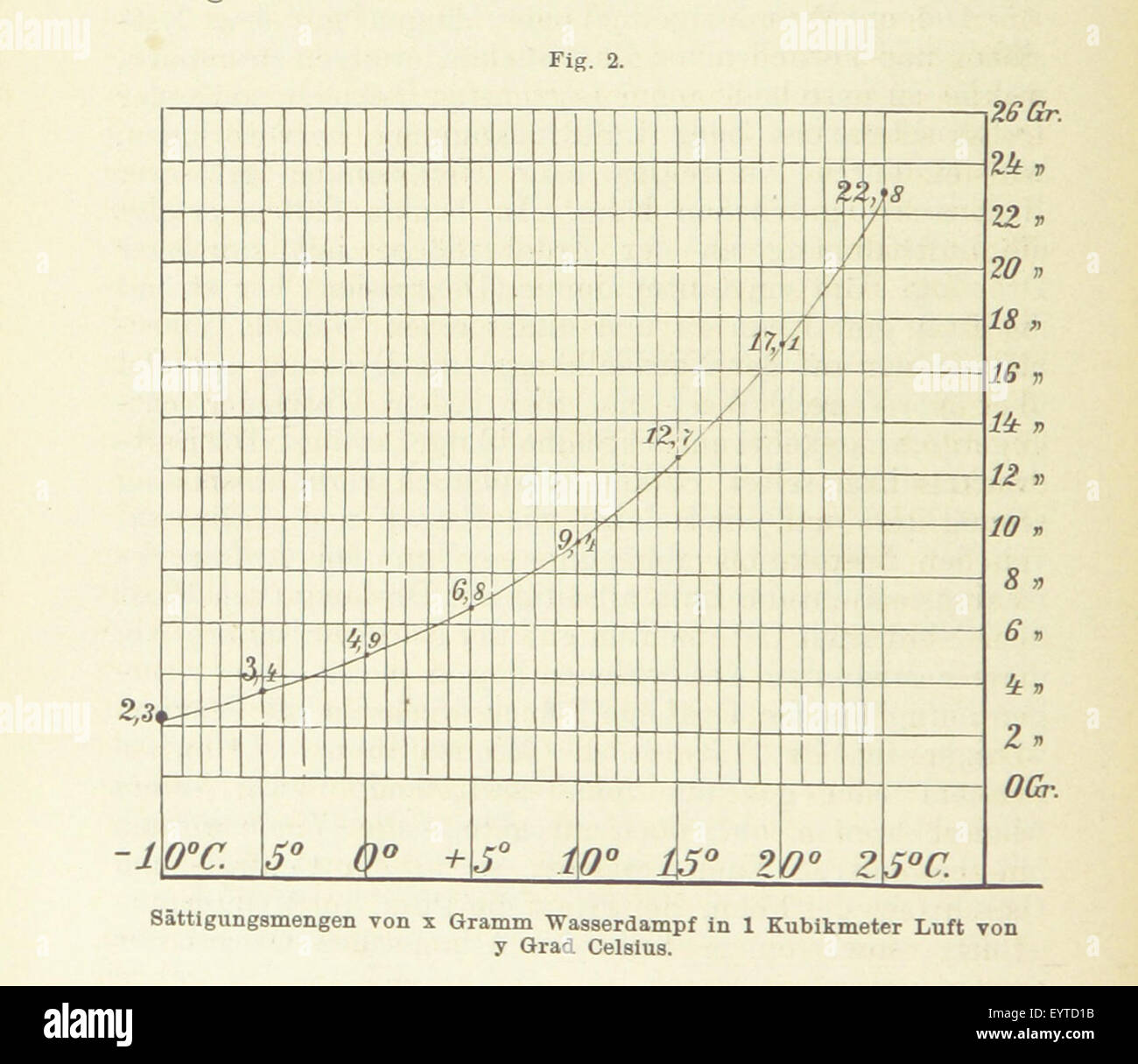 Un'immagine tratta da pagina 60 di "Bibliothek geographischer Handbücher", un'opera curata da F. Ratzel, che offre una visione geografica di una particolare regione o argomento. Foto Stock