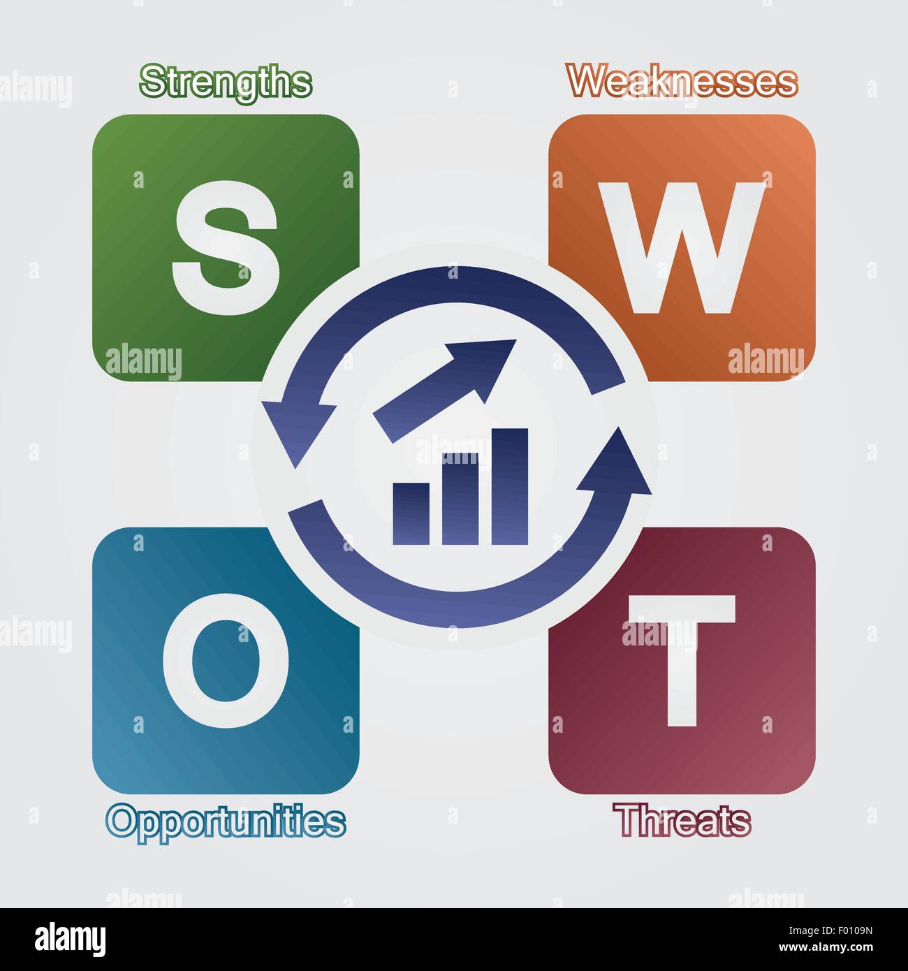 Analisi della strategia infographics SWOT design EPS vettoriali10 illustrazione. Illustrazione Vettoriale