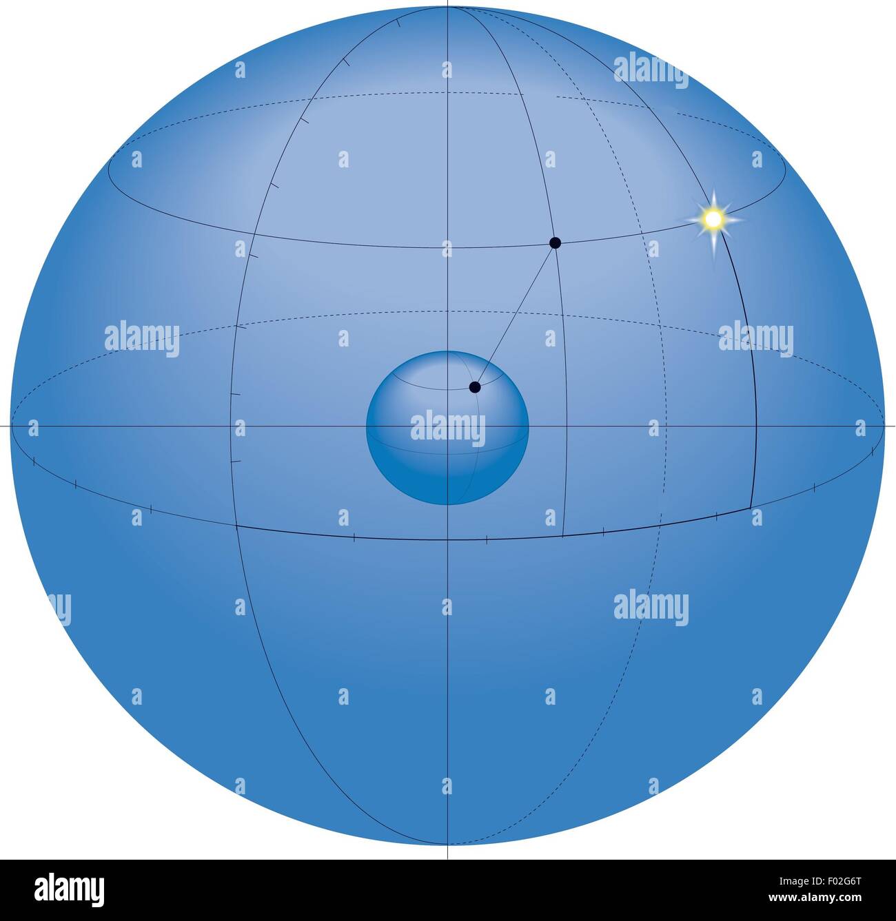 Astronomia - celeste di sistemi di coordinate. Sistema equatoriale. Schema colori Foto Stock
