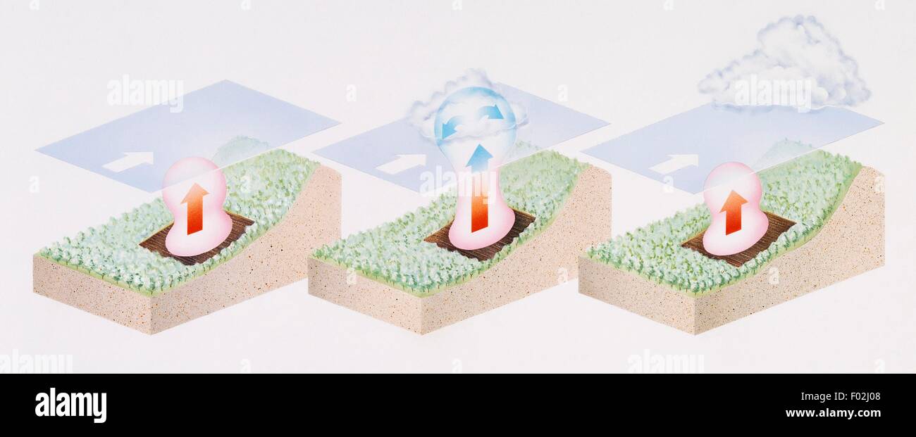 La formazione di nubi, disegno. Foto Stock