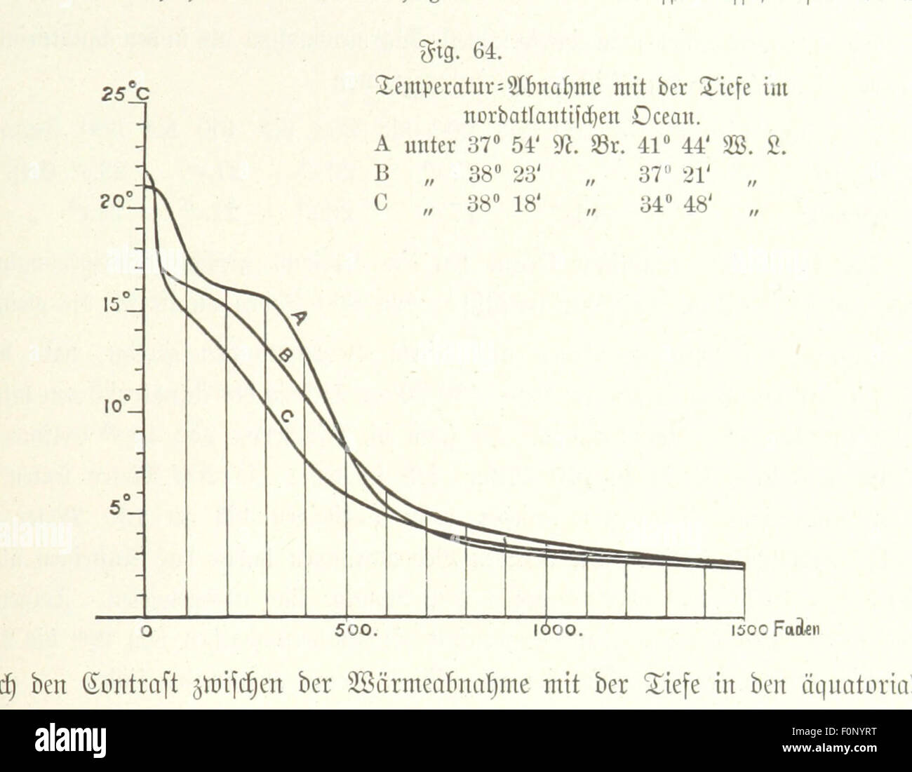 Immagine presa da pagina 271 di "Unser Wissen von der Erde. Allgemeine Erdkunde und Länderkunde, herausgegeben unter fachmännischer Mitwirkung von A. Kirchhoff' immagine presa da pagina 271 di "Unser Wissen von der Foto Stock