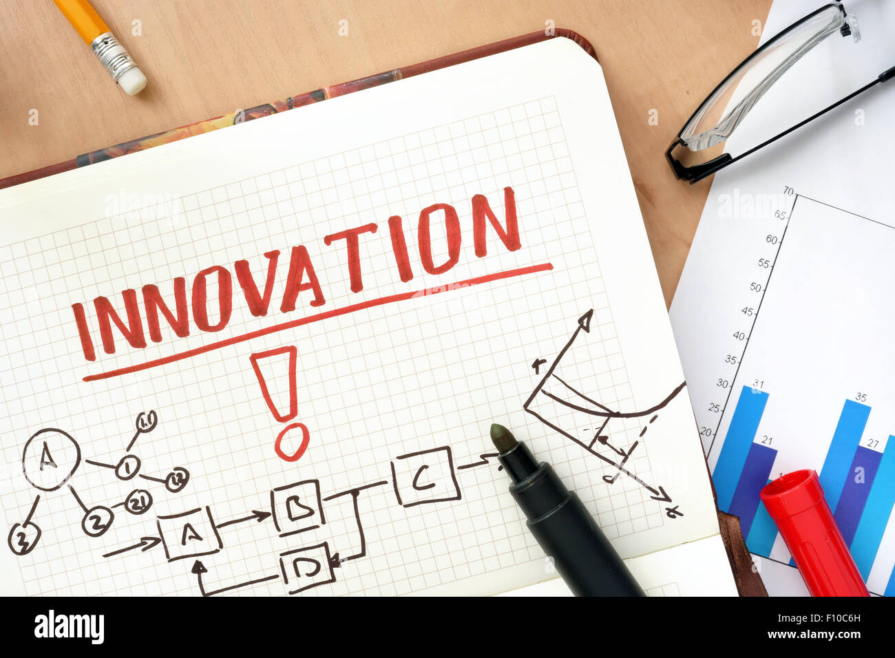 Blocco note con word il concetto di innovazione e bicchieri Foto Stock