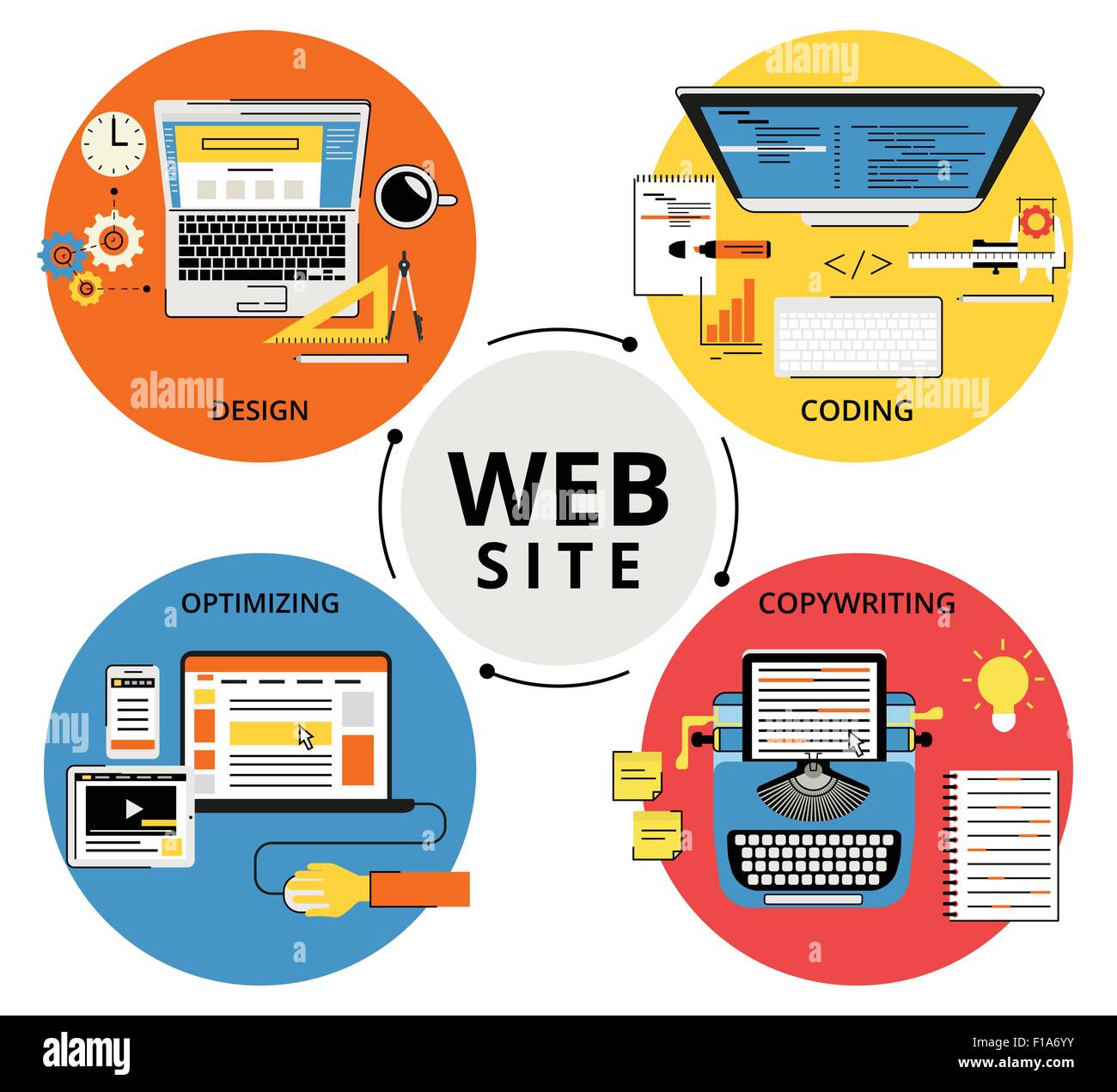 Creazione di siti web Illustrazione Vettoriale