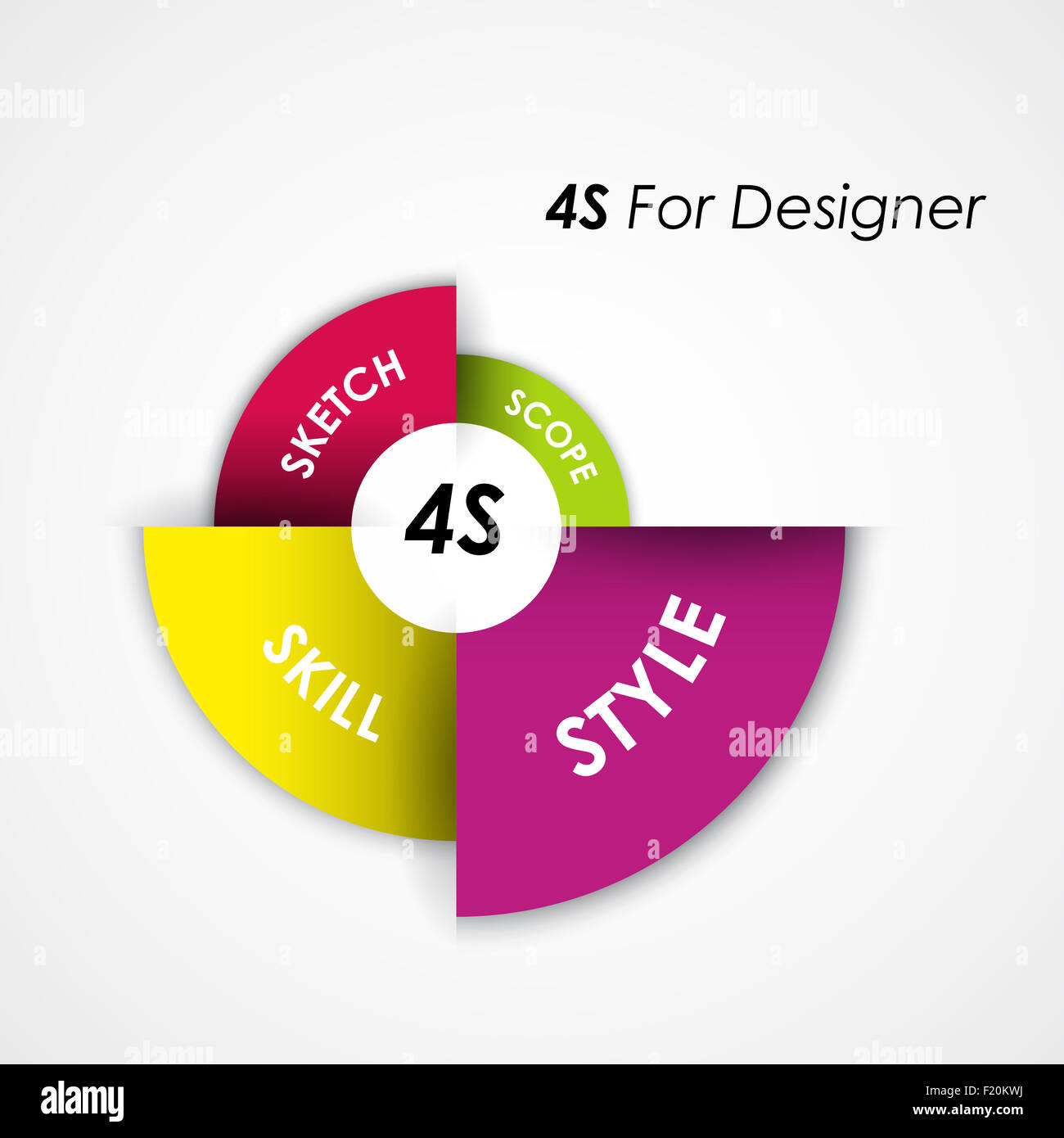 Modello di presentazione e gestione aziendale concetto. 4S per designer. Può essere utilizzato per il layout di flusso di lavoro, banner, diagramma, numero Foto Stock