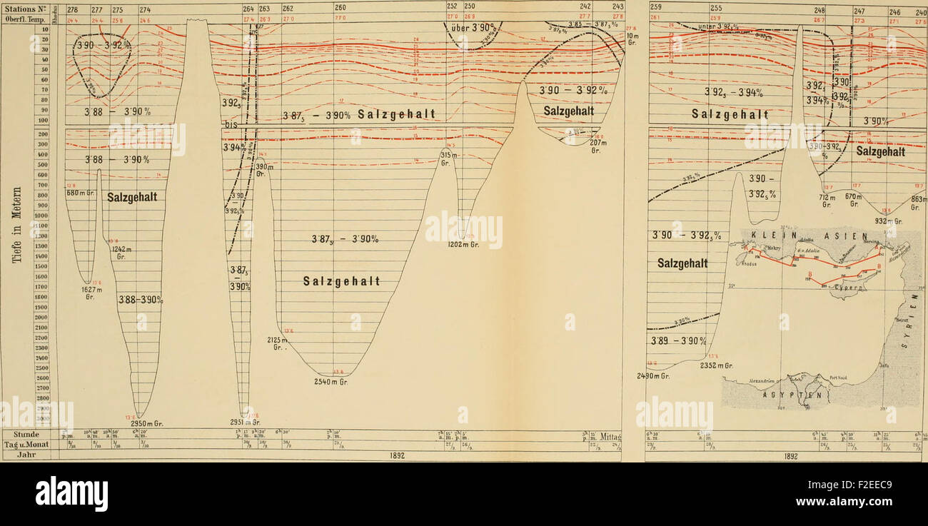 Questo volume del 1893 dell'Accademia Imperiale delle Scienze include lavori accademici sulla matematica e le scienze naturali, contribuendo al pensiero scientifico del XIX secolo. Foto Stock