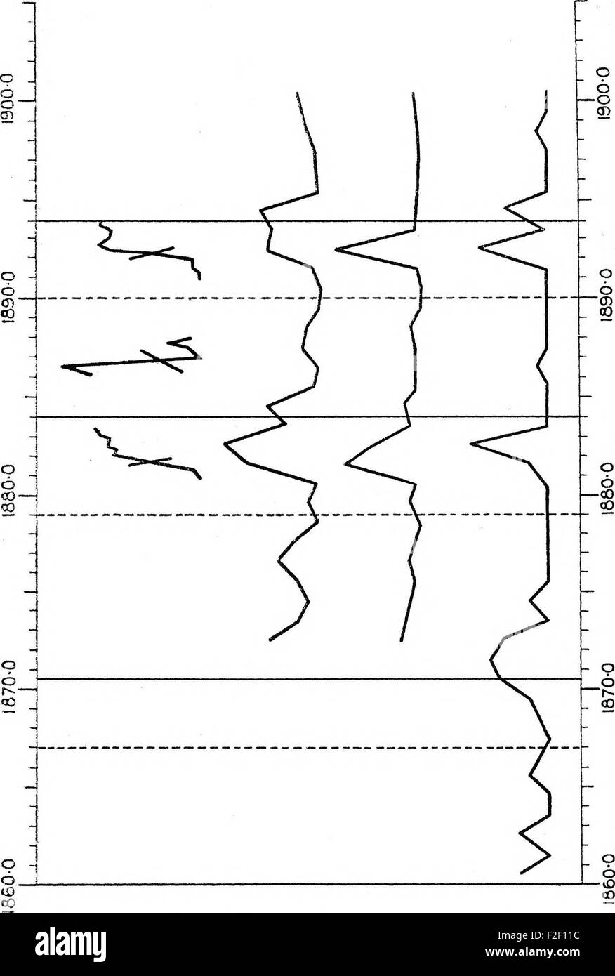 Questo studio del 1902 esamina la correlazione tra le prominenze solari e il magnetismo terrestre, esplorando la potenziale influenza dell'attività solare sul campo magnetico terrestre. Foto Stock