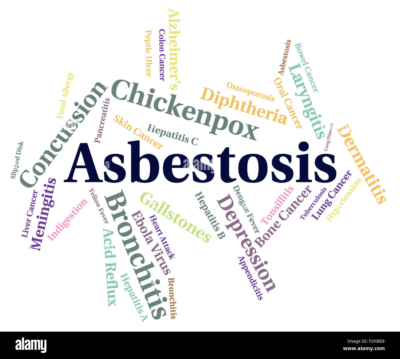 L'asbestosi parola che mostra il cancro del polmone e cancro Foto Stock