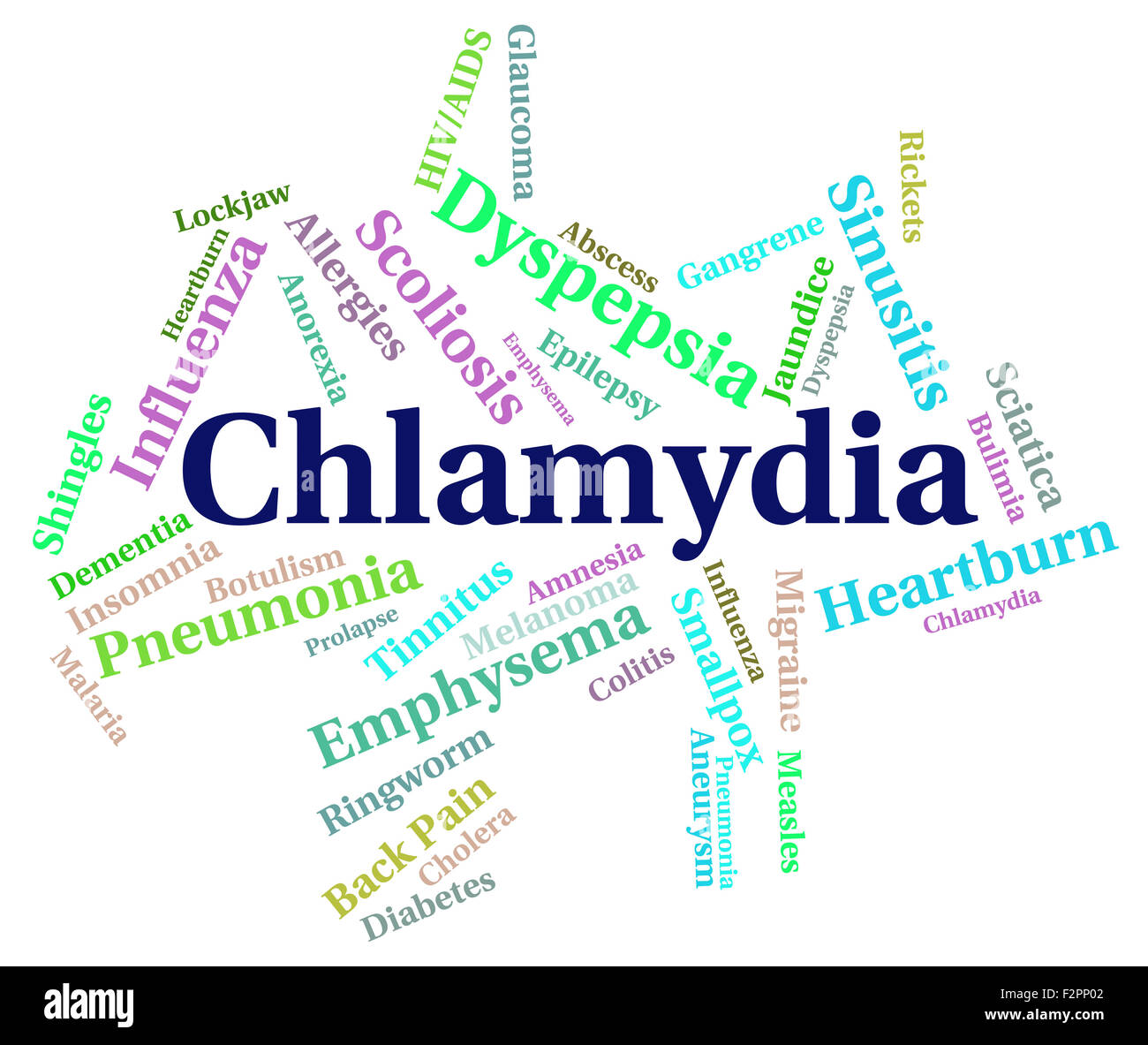 La Chlamydia parola significato malattia sessualmente trasmessa e le cattive condizioni di salute Foto Stock