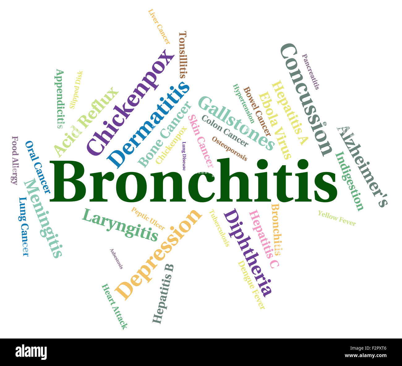 La bronchite Parola indicativa delle malattie respiratorie e Wordclouds Foto Stock