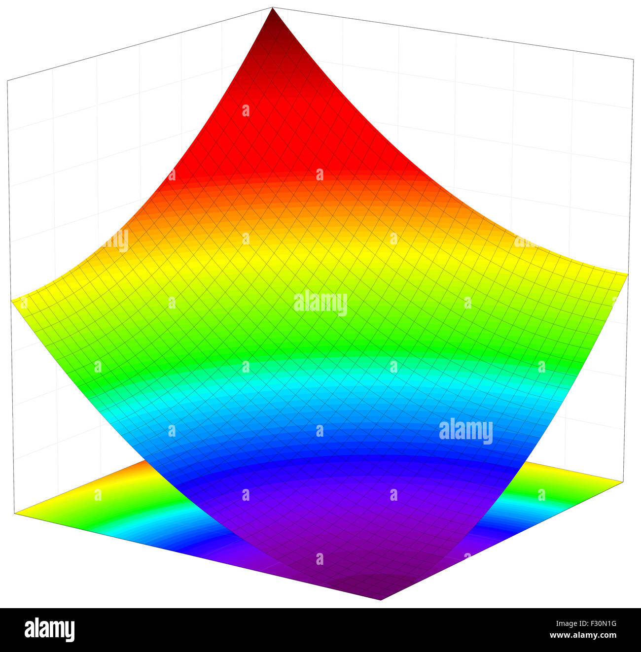 Colorato 3d dimentional superficie grafico di una funzione matematica Foto Stock