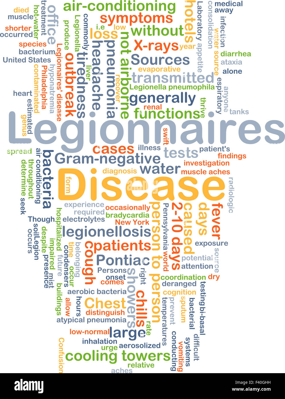 Concetto di sfondo wordcloud illustrazione del morbo del legionario Foto Stock