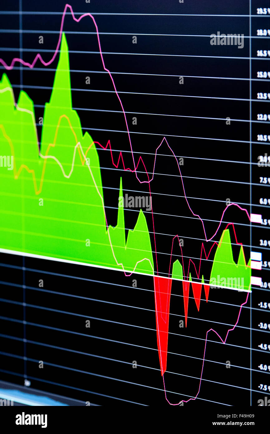 Grafico economico su un monitor di computer, analisi tecnica di strumento finanziario con medie, verde e rosso e indicatori. Foto Stock