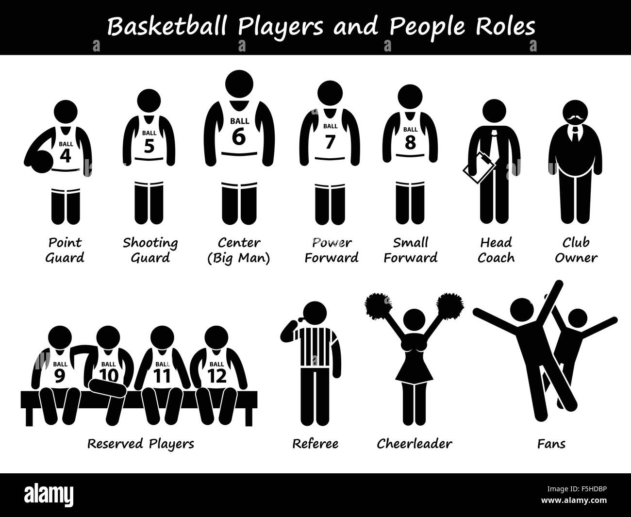 I giocatori di basket Team Stick figura il pittogramma icone Illustrazione Vettoriale