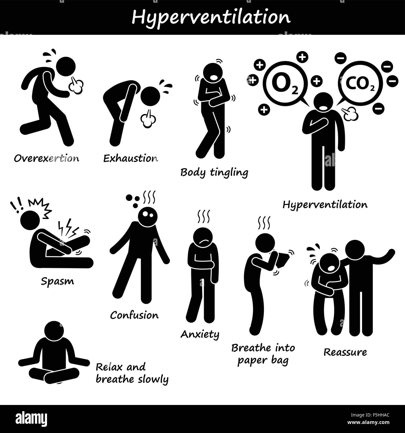 L'iperventilazione Overbreathing Overexert affaticamento esaurimento provoca sintomi trattamenti di recupero Stick figura il pittogramma icone Illustrazione Vettoriale