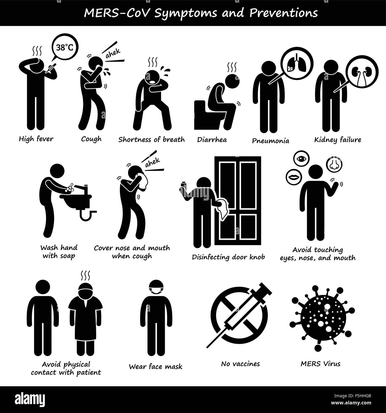 Mers-CoV i sintomi di prevenzione della trasmissione Stick figura il pittogramma icone Illustrazione Vettoriale