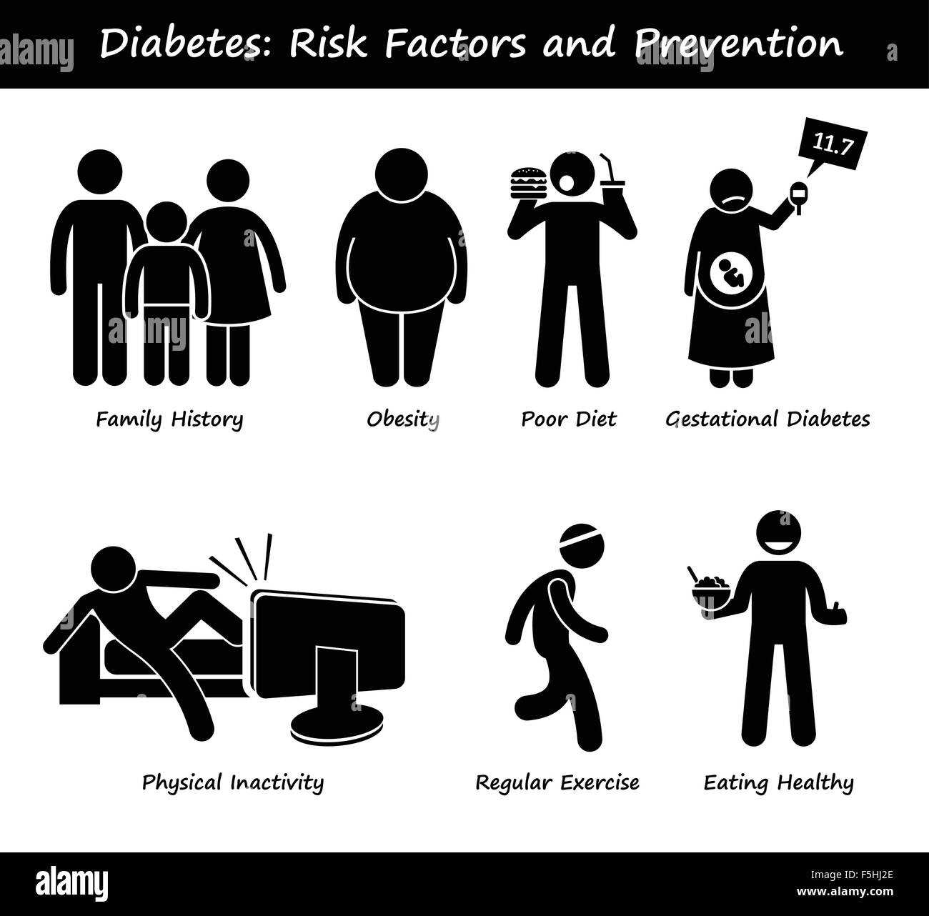 Il diabete mellito diabetico ad alto livello di zucchero nel sangue dei fattori di rischio e la prevenzione Stick figura il pittogramma icone Illustrazione Vettoriale