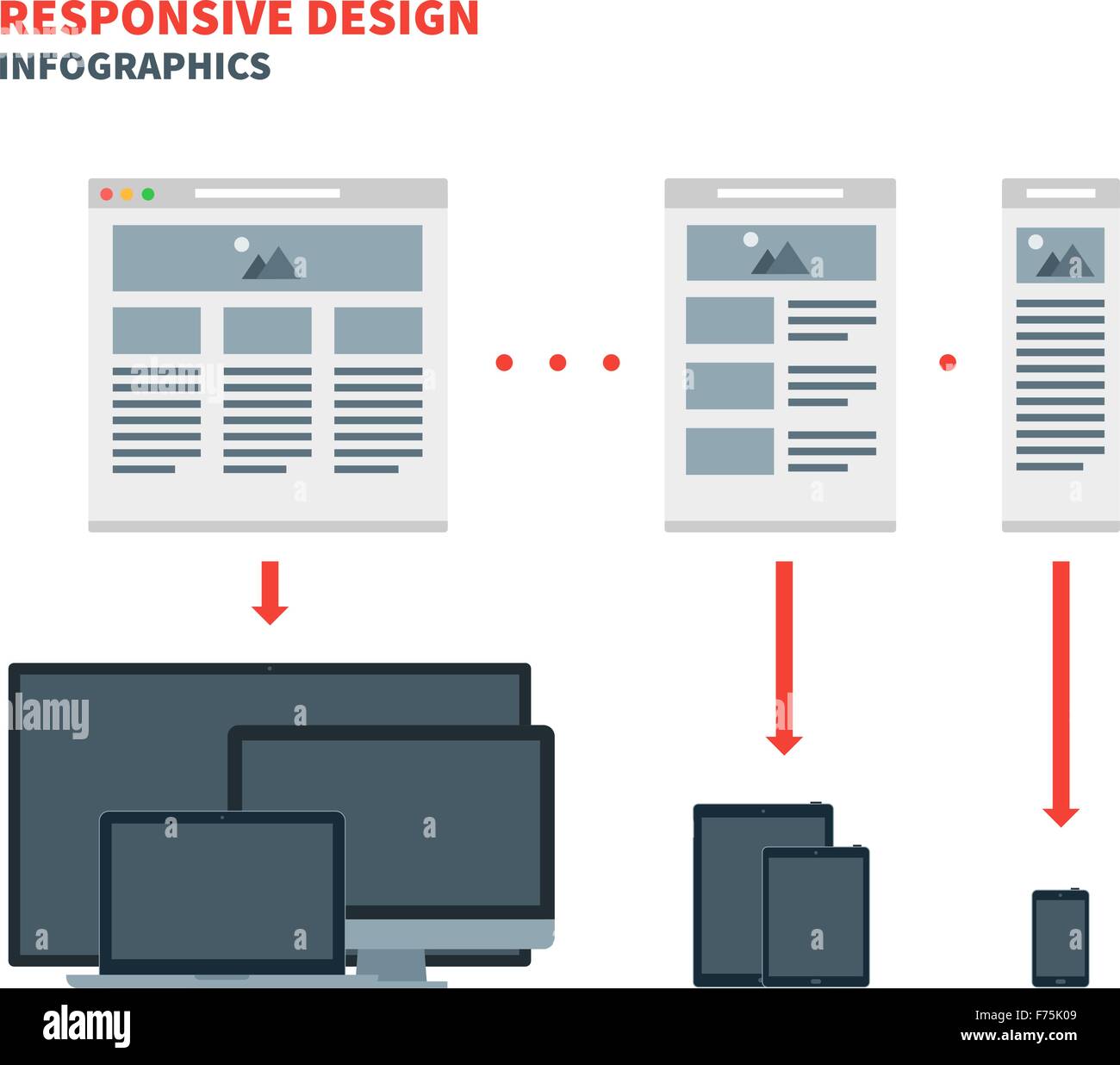 Risponde il web design per tutta una vasta gamma di dispositivi dal computer desktop monitor per i telefoni cellulari Illustrazione Vettoriale