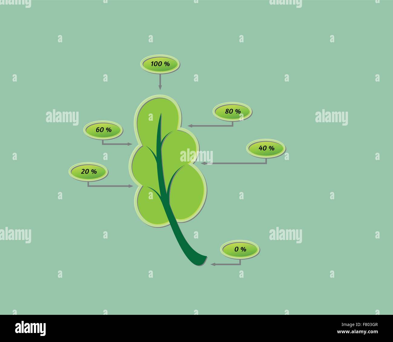 Foglie con valori in percentuale Illustrazione Vettoriale