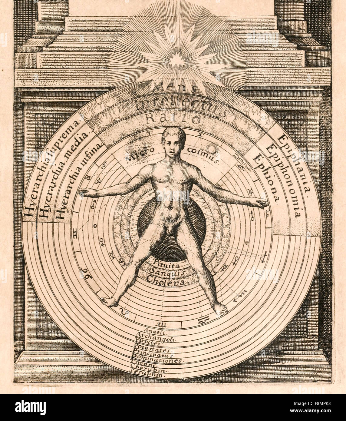 Frontespizio che mostra l'uomo il microcosmo nel macrocosmo universale, 'Utriusque Cosmi Historia da Robert Fludd (1574-1637) Foto Stock
