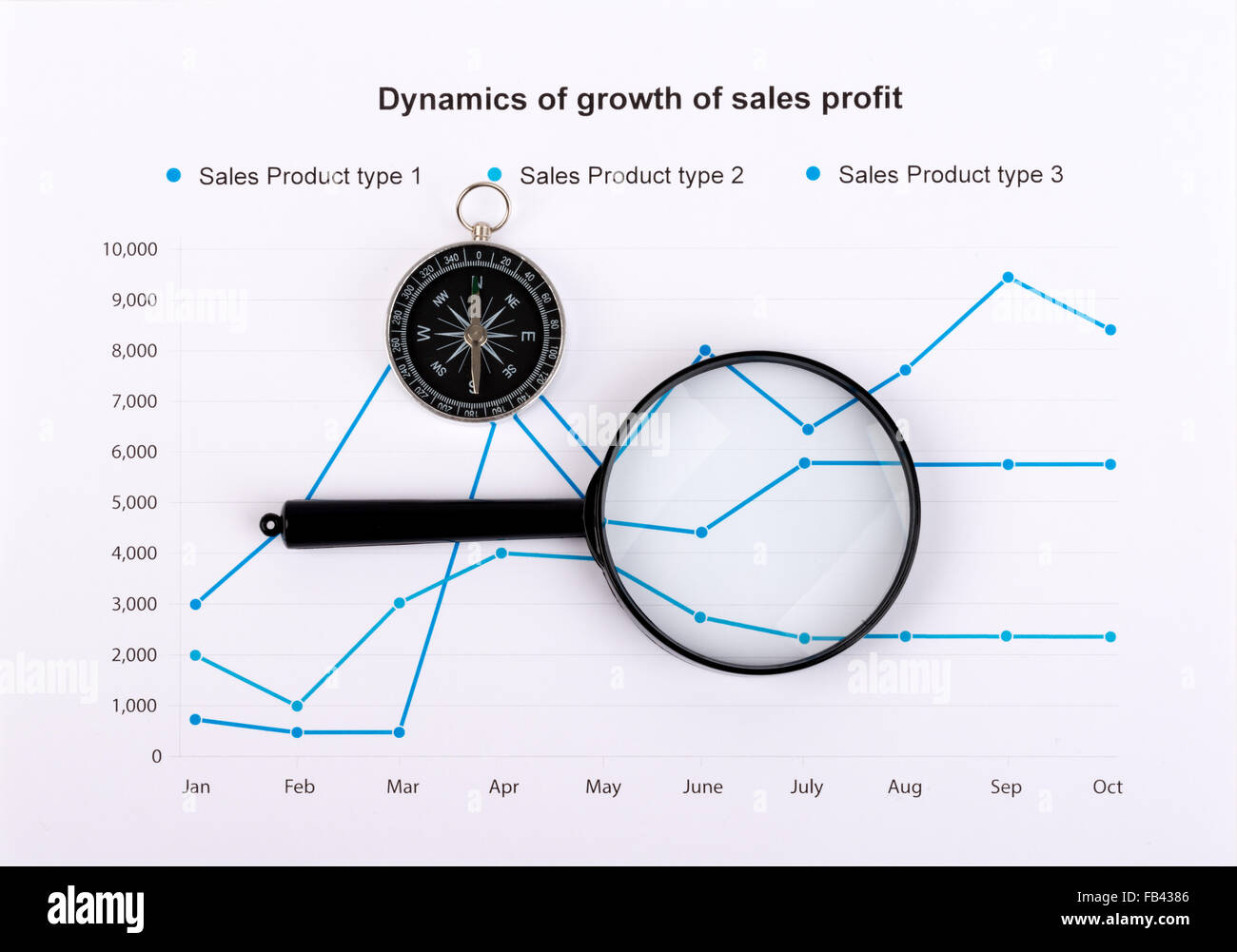 Il concetto di business con la mappa, bussola e lente di ingrandimento Foto Stock