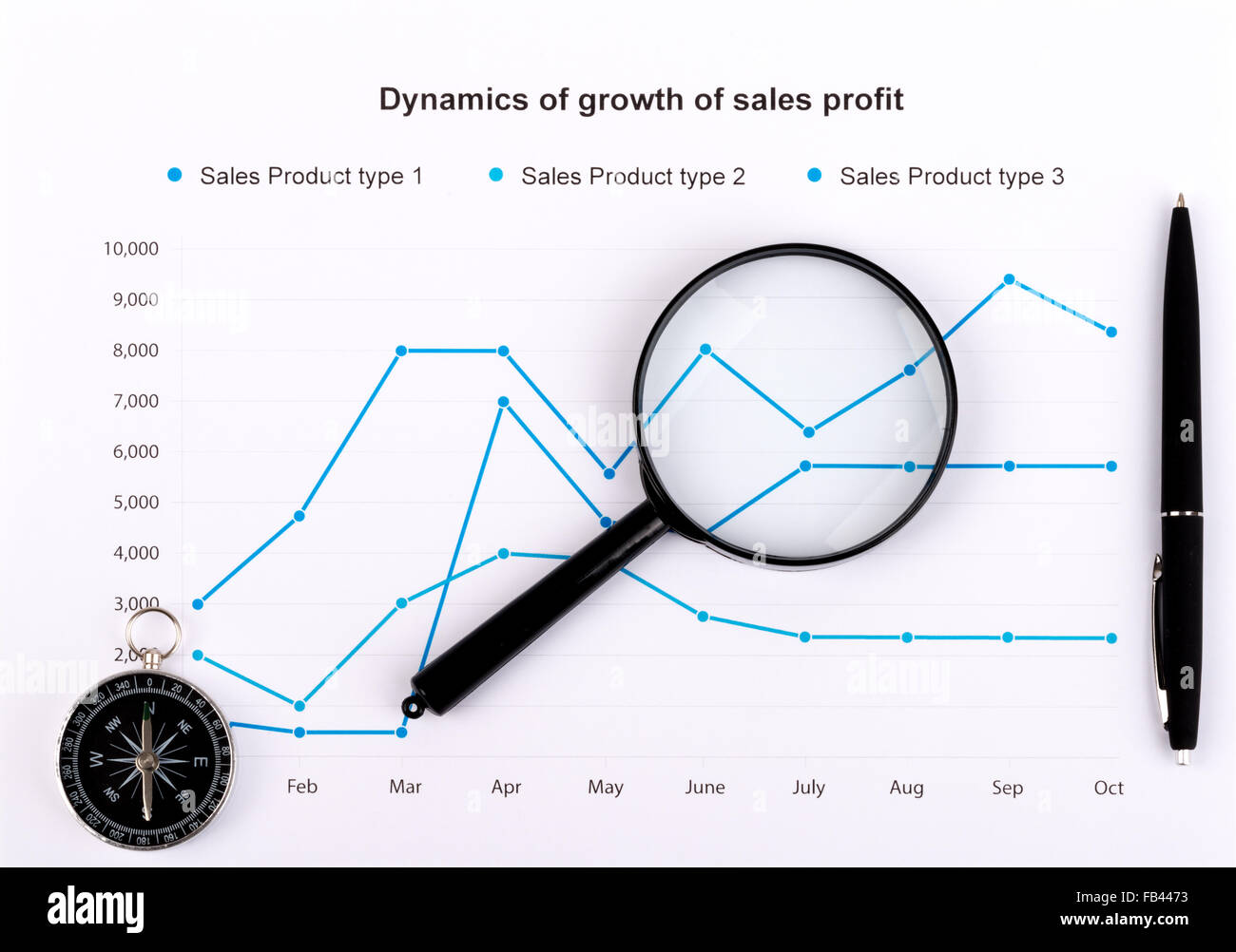 Il concetto di business con la mappa, bussola e lente di ingrandimento Foto Stock