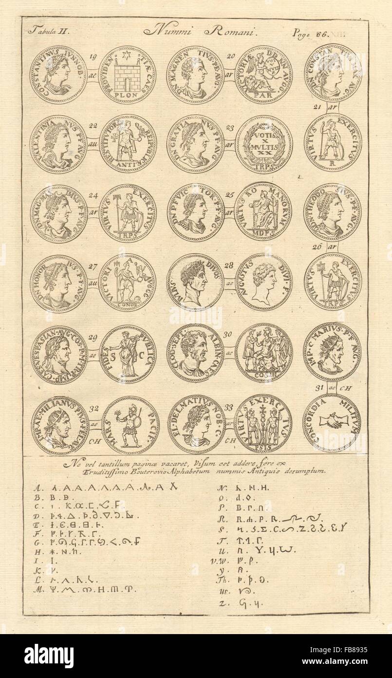 Romano monete Britanniche: 'NUMMI ROMANI' (II) da camden il Britannia. Alfabeto 1772 Foto Stock
