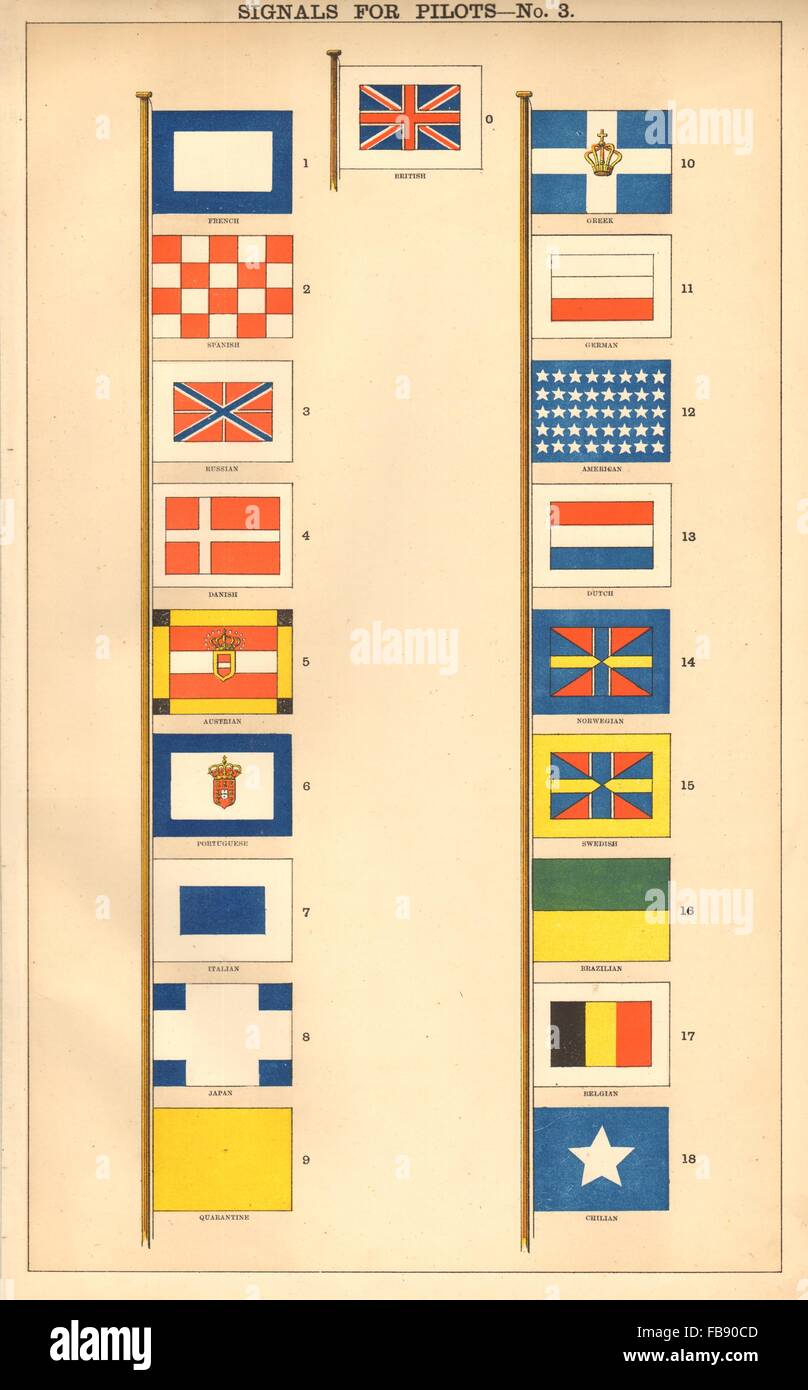 Marittimo di segnale pilota bandiere. British Francia Spagna Russia noi mettere in quarantena &C, 1873 Foto Stock
