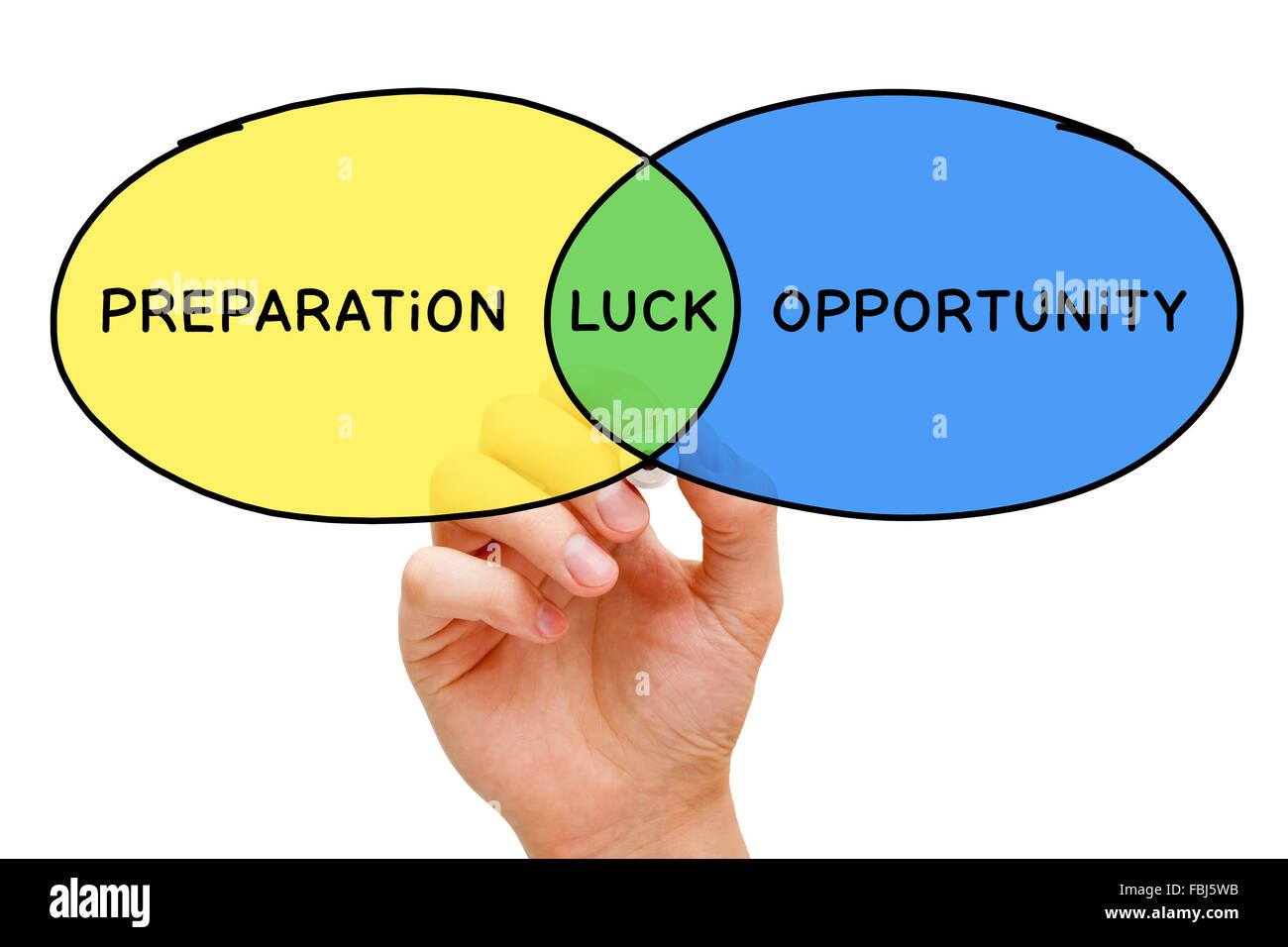 Disegno a mano preparazione fortuna schema opportunità concetto con marcatore sul panno trasparente stampato. Foto Stock