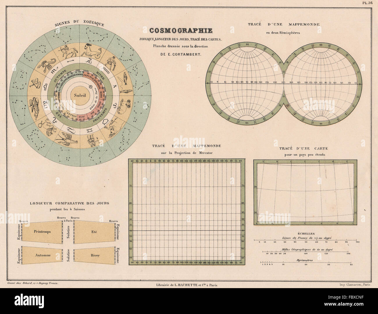 L'astrologia. Segni dello Zodiaco. & Emisferica proiezioni mercator, 1880 Mappa Foto Stock