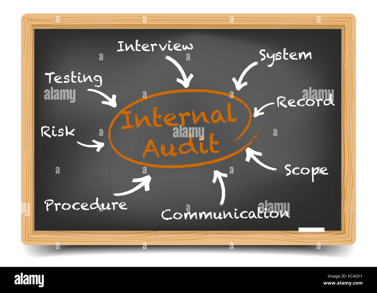 Blackboard Audit interno Foto Stock
