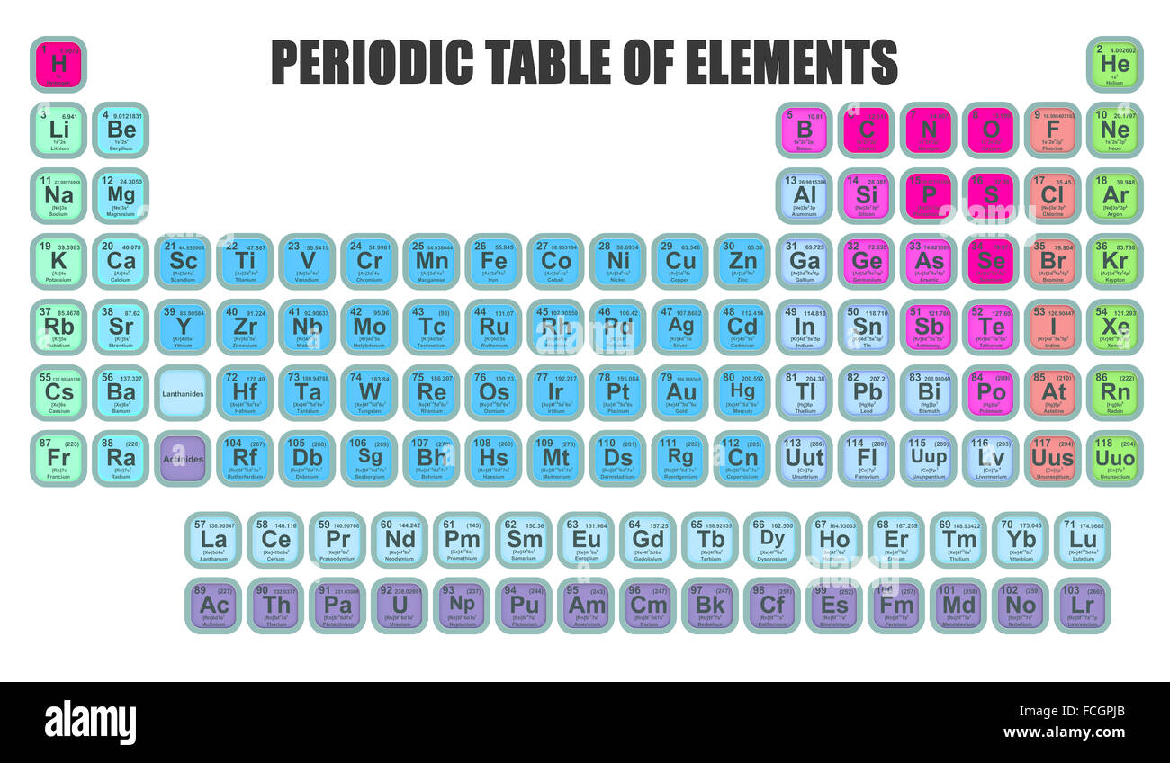 Tavola periodica degli elementi isolati su sfondo bianco Foto Stock